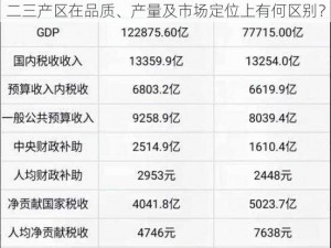 国产精产国品一二三产区区别 国产精产国品一二三产区在品质、产量及市场定位上有何区别？