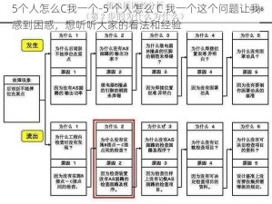 5个人怎么C我一个-5 个人怎么 C 我一个这个问题让我感到困惑，想听听大家的看法和经验