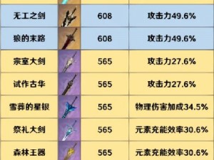 原神金流监督武器深度解析：属性特点与实战效能探讨