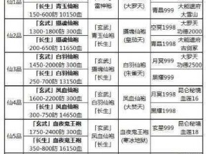 想不想修真玄武系列防具图纸获取攻略：详解图纸获取途径