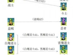 幻想职业选择攻略：深度解析各职业优劣，助您找到最适合的选择