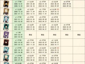 原神甘雨复刻时间揭秘：2022年最新更新一览表，精彩不容错过