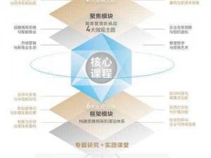 个性化 1v1 在线课程，轻松提升技能与成绩