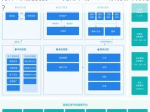 为什么成免费的 crm 无需下载？crm 系统哪个好用？