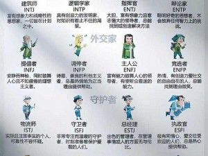 16人格解析：中文版16personalities测试深度解析与个性解读