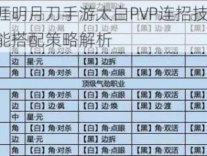 天涯明月刀手游太白PVP连招技巧：技能搭配策略解析