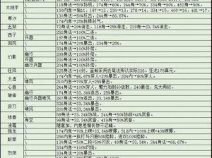 烟雨江湖拘魂阁摧心掌升级全攻略：黄泉剑法加点详解与实战应用解析