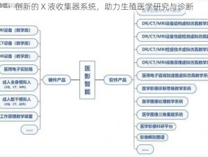 创新的 X 液收集器系统，助力生殖医学研究与诊断