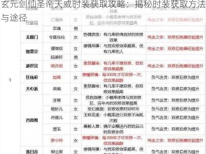 玄元剑仙圣帝天威时装获取攻略：揭秘时装获取方法与途径