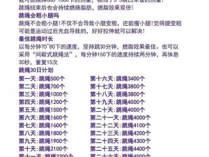 155 的女生能承受 190 的男生吗？支撑体重不是梦，云麦智能跳绳 PB2 了解一下