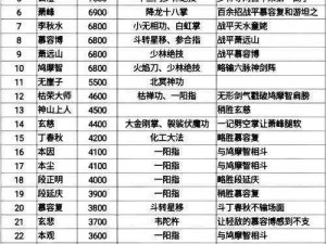 天龙八部3D全面职业解析：探寻各特色职业技能与特点