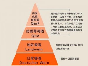 精产国品一二三产品的区别究竟在哪里？怎样区分这些产品？