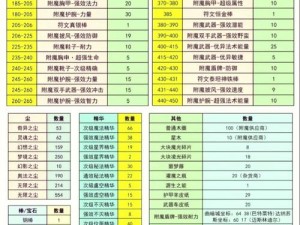 我的世界手游附魔书全面解析：作用与功效详解