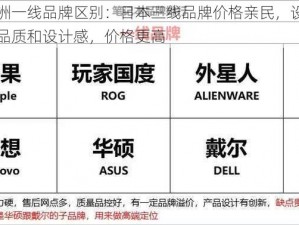 日本三线和欧洲一线品牌区别：日本三线品牌价格亲民，设计简约；欧洲一线品牌注重品质和设计感，价格更高