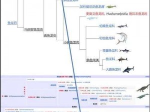 揭秘鱼龙的获取途径：探索你的起源，鱼龙获取全攻略