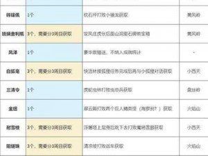 跑跑卡丁车手游小悟空花费详解：游戏内小悟空角色获取所需花费全解析