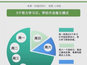 校园 pop1∨1h 温软冷意，如何平衡学习与娱乐？