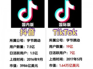 国外短视频app排行榜前十名;国外短视频 app 排行榜前十名：TikTok 居首，还有哪些值得关注？