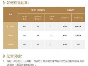 王者荣耀高校挑战赛勋章获取攻略及勋章作用详解：获得勋章的方法与影响分析