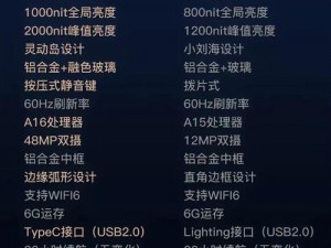 为什么中国成熟 iPhone52 选择 HD2Linode？