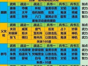 战神阵容终极攻略：吞噬之力超越搭配指南