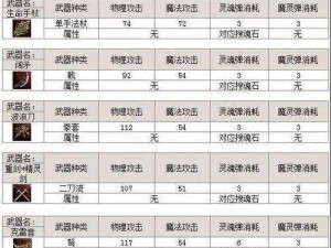 天堂2手游新手快速升级攻略：实战解析助力你迅速成为游戏高手