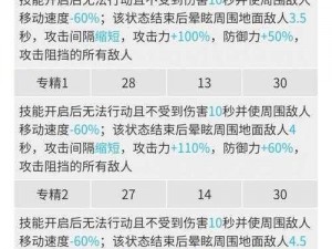 明日方舟和弦技能天赋详解：全面一览天赋技能与特性