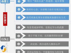 为什么 3 个人干不过 1 个人？如何提升团队效率？