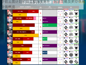 少前云图计划扩容工程深度解析：玩法攻略及奖励体系全面概览