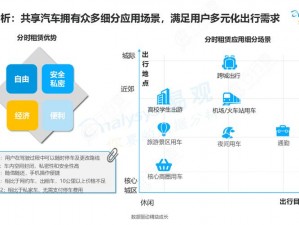 师徒多 r 车，满足你所有出行需求的共享汽车