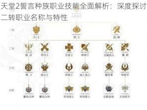 天堂2誓言种族职业技能全面解析：深度探讨二转职业名称与特性