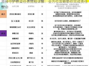 原神守护桥梁任务流程详解：全方位攻略助你完成责任使命