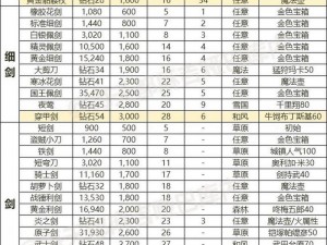 太古封魔录装备系统全面解析：从装备获取到属性加成深度探讨