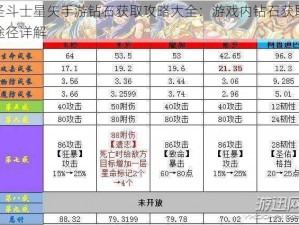 圣斗士星矢手游钻石获取攻略大全：游戏内钻石获取途径详解