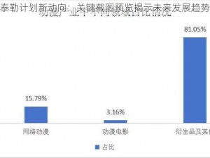 泰勒计划新动向：关键截图预览揭示未来发展趋势