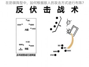 在防御阵型中，如何根据敌人的攻击方式进行布阵？