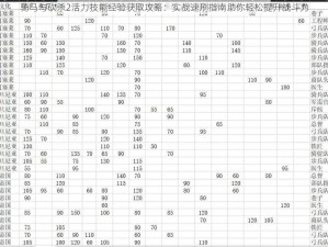 骑马与砍杀2活力技能经验获取攻略：实战速刷指南助你轻松提升战斗力