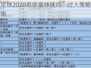 实况足球2020高级盘球技巧：过人策略与实战指南