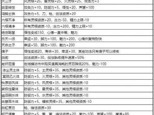 鬼谷八荒传承道种突破进阶秘籍攻略：开启你的修仙之路全解析