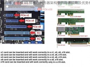 8插槽X8插槽_8 插槽 X8 插槽在服务器架构中的具体应用及优势有哪些？