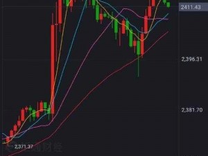 黄金行情分析软件【有哪些比较好用的黄金行情分析软件及它们的特点？】