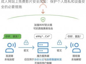 成人网站上免费影片安全风险：保护个人隐私和设备安全的必要措施