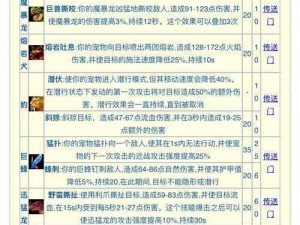 天天爱消除宠物技能解析：如何达到特定级别解锁第二个技能栏？