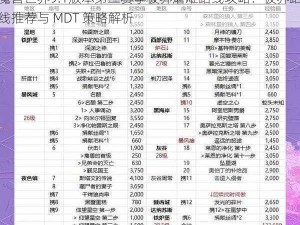 魔兽世界9.1版本第二赛季彼界磨难路线攻略：彼界路线推荐与 MDT 策略解析