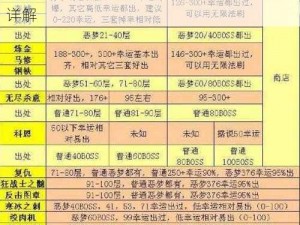 贪婪洞窟2暗金装备获取攻略及幸运值作用详解