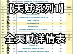 王牌战士重装天赋全方位解析与攻略大全