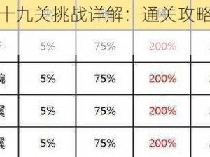 我和老板第十九关挑战详解：通关攻略与实用技巧分享