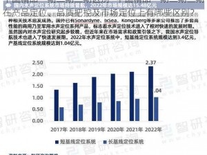 中国精品一期二期三期区别—中国精品一期二期三期在产品定位、品质把控及市场定位上有哪些区别？