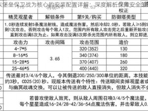 以堡垒保卫战为核心的安装配置详解：深度解析保障安全策略