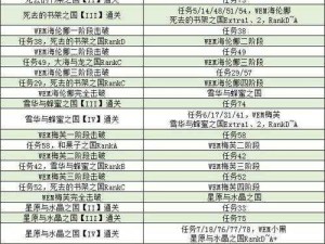 FGO魔伊联动复刻攻略：任务28解锁与完成条件详解——魔法少女伊莉雅联动活动指南